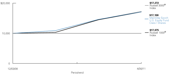 (LINE GRAPH)