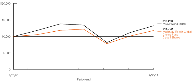 (LINE GRAPH)