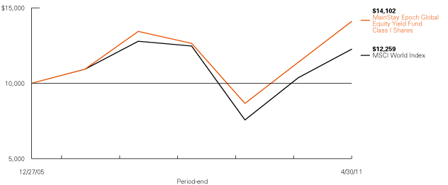 (LINE GRAPH)