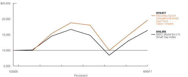 (LINE GRAPH)