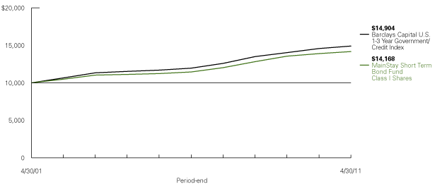 (LINE GRAPH)