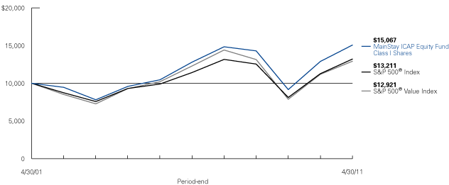 (LINE GRAPH)