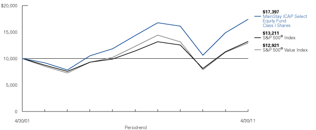 (LINE GRAPH)