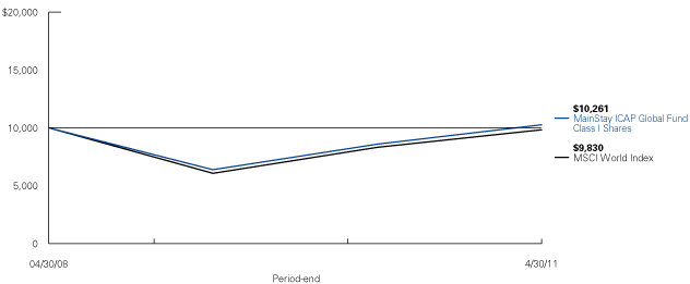 (LINE GRAPH)