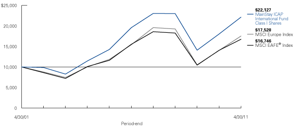 (LINE GRAPH)