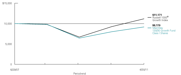 (LINE GRAPH)