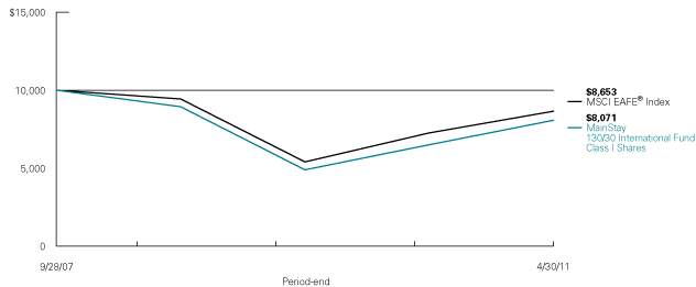 (LINE GRAPH)