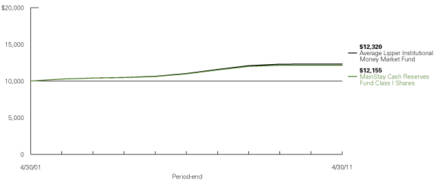 (LINE GRAPH)