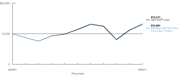 (LINE GRAPH)