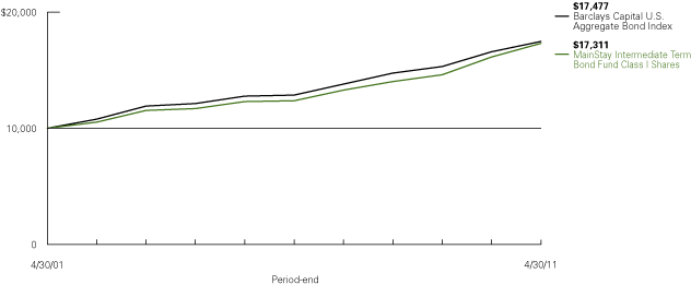 (LINE GRAPH)