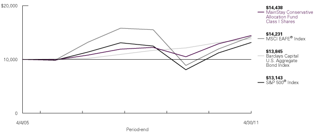 (LINE GRAPH)