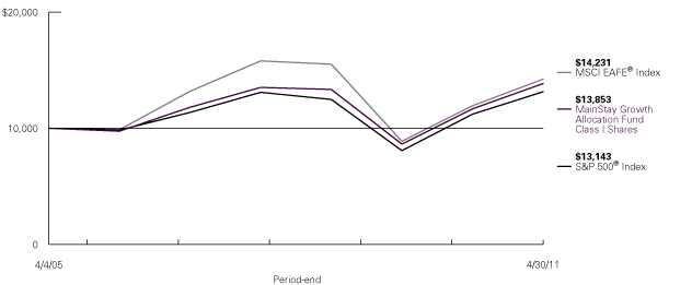 (LINE GRAPH)