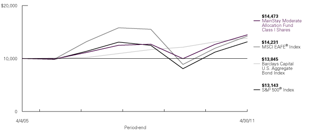 (LINE GRAPH)