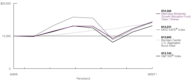 (LINE GRAPH)