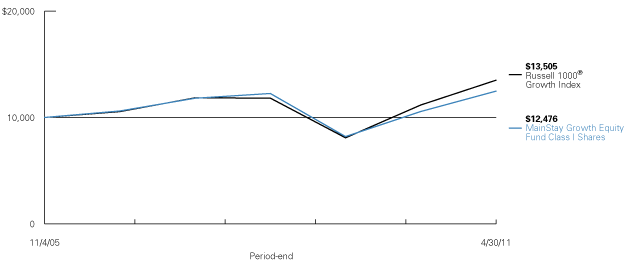 (LINE GRAPH)