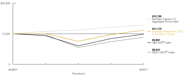 (LINE GRAPH)