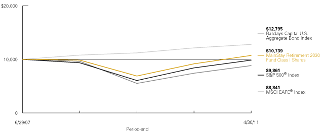 (LINE GRAPH)