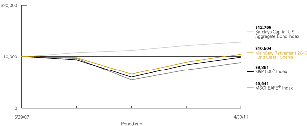 (LINE GRAPH)