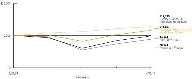 (LINE GRAPH)