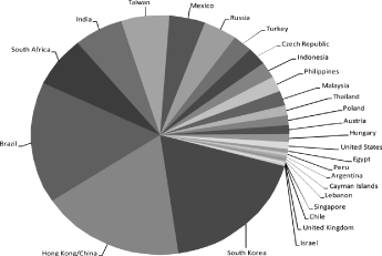 (PIE CHART)