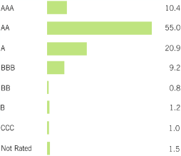 (BAR CHART)