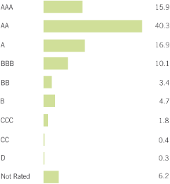 (BAR CHART)