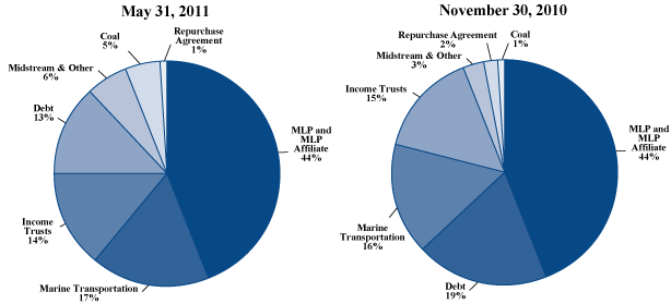 (PIE CHART)