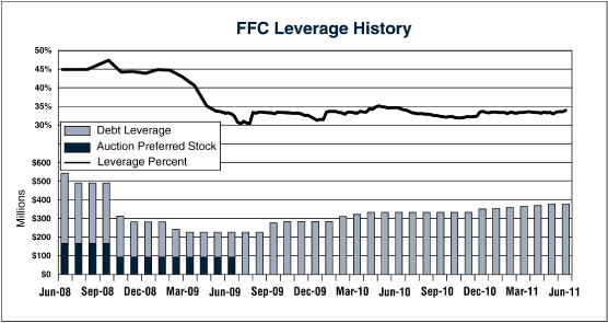 (LINE GRAPH)