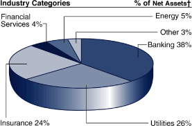 (PIE CHART)