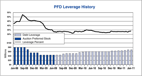 (LINE GRAPH)