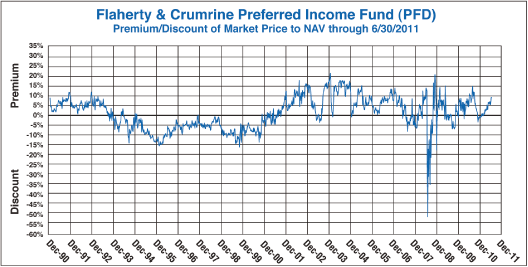 (PERFORMANCE GRAPH)