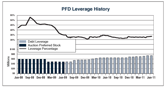 (PERFORMANCE GRAPH)