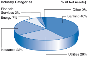 (PIE CHART)