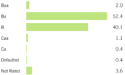 (BAR CHART)