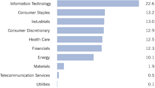 (BAR CHART)