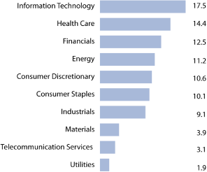 (BAR CHART)