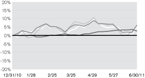 (LINE GRAPH)