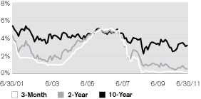 (LINE GRAPH)