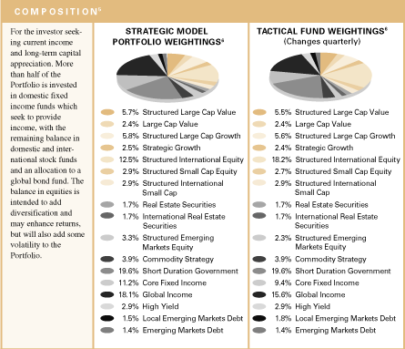 (COMPOSITION CHART)