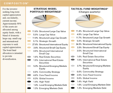 (COMPOSITION CHART)