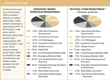 (COMPOSITION CHART)