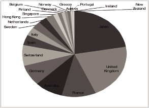 (PIE CHART)