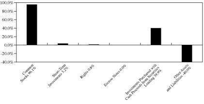 [GRAPH]