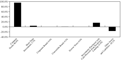 [GRAPH]