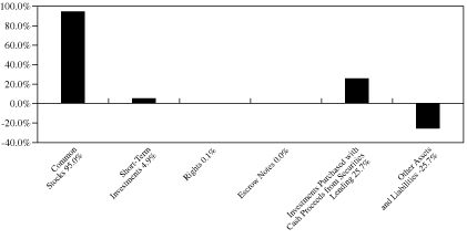 [GRAPH]