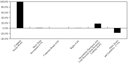 [GRAPH]