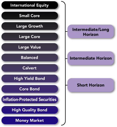 (FUND NAMES GRAPHIC)