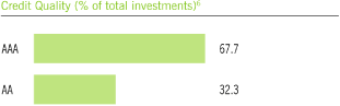 (CHART)