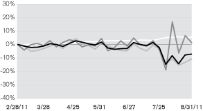 (LINE GRAPH)