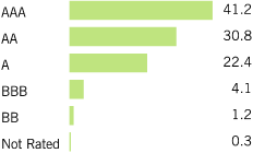 (BAR CHART)